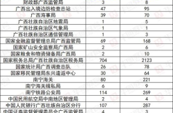 2015年国家公务员面试名单,竞争激烈，人才济济”