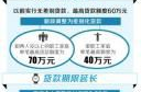 成都市公积金贷款,额度、条件、流程及最新政策解读”