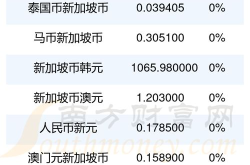 新台币汇率,新台币汇率波动下的经济概览
