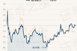 南方高增基金,稳健增长，引领投资新趋势