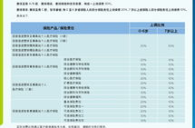 招商信诺保险查询,便捷途径与注意事项”