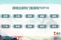OTA途牛2025年清明踏春热潮：深度文化游与主题体验引领假期新风尚t途牛旅游官方网站