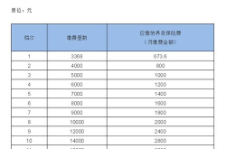 养老保险缴费基数什么意思,“揭秘养老保险缴费基数的内涵与计算方法”