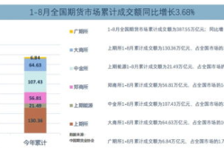 中国期货网